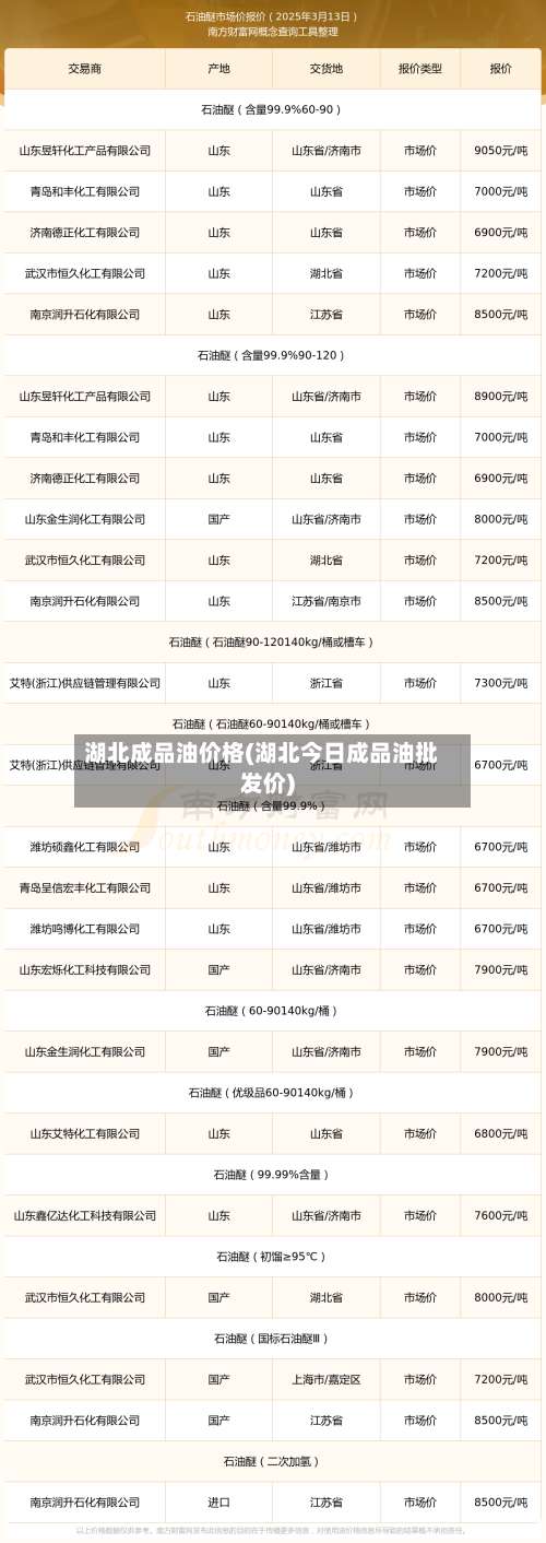 湖北成品油价格(湖北今日成品油批发价)-第3张图片