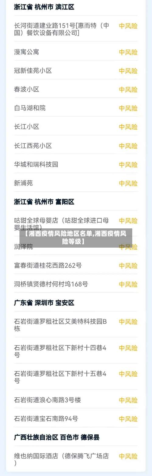 【湘西疫情风险地区名单,湘西疫情风险等级】-第2张图片