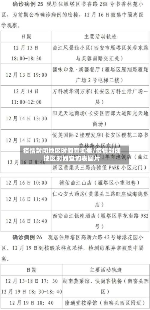 疫情封闭地区时间查询表/疫情封闭地区时间查询表图片-第3张图片