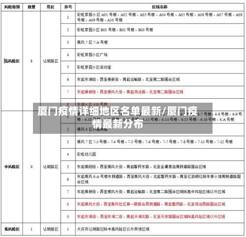 厦门疫情详细地区名单最新/厦门疫情最新分布-第1张图片