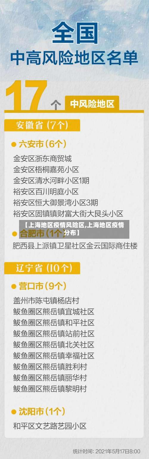 【上海地区疫情风险区,上海地区疫情分布】-第1张图片