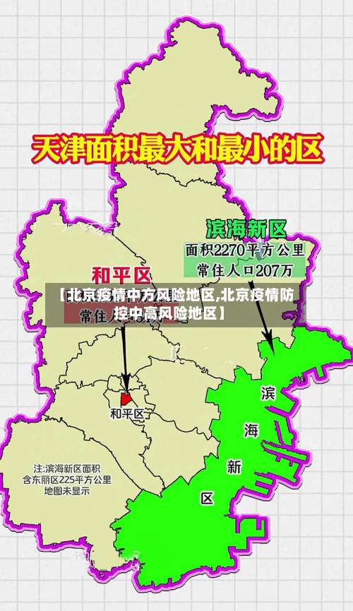 【北京疫情中方风险地区,北京疫情防控中高风险地区】-第1张图片