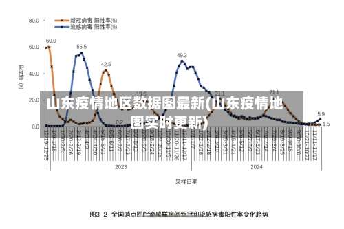 山东疫情地区数据图最新(山东疫情地图实时更新)-第2张图片