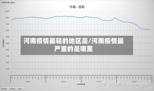 河南疫情最轻的地区是/河南疫情最严重的是哪里-第1张图片