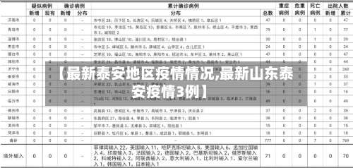 【最新泰安地区疫情情况,最新山东泰安疫情3例】-第3张图片