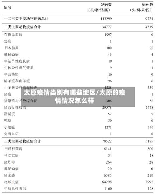 太原疫情类别有哪些地区/太原的疫情情况怎么样-第3张图片