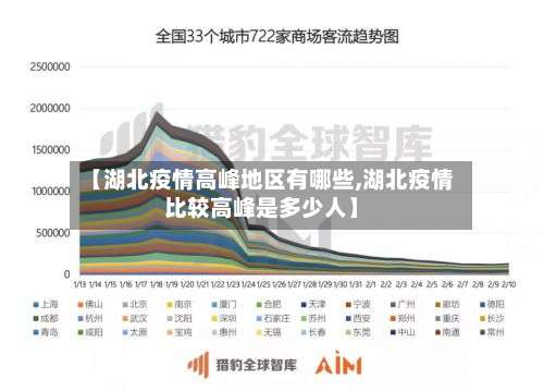 【湖北疫情高峰地区有哪些,湖北疫情比较高峰是多少人】-第3张图片