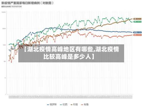 【湖北疫情高峰地区有哪些,湖北疫情比较高峰是多少人】-第2张图片