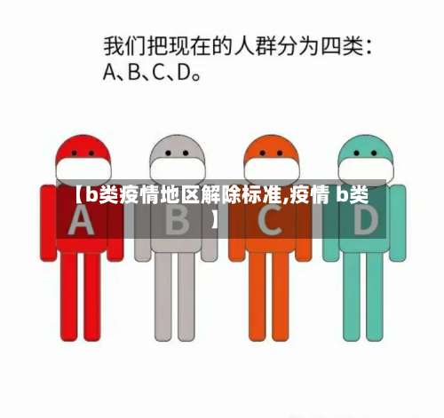 【b类疫情地区解除标准,疫情 b类】-第3张图片