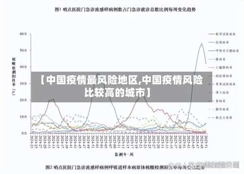 【中国疫情最风险地区,中国疫情风险比较高的城市】-第1张图片