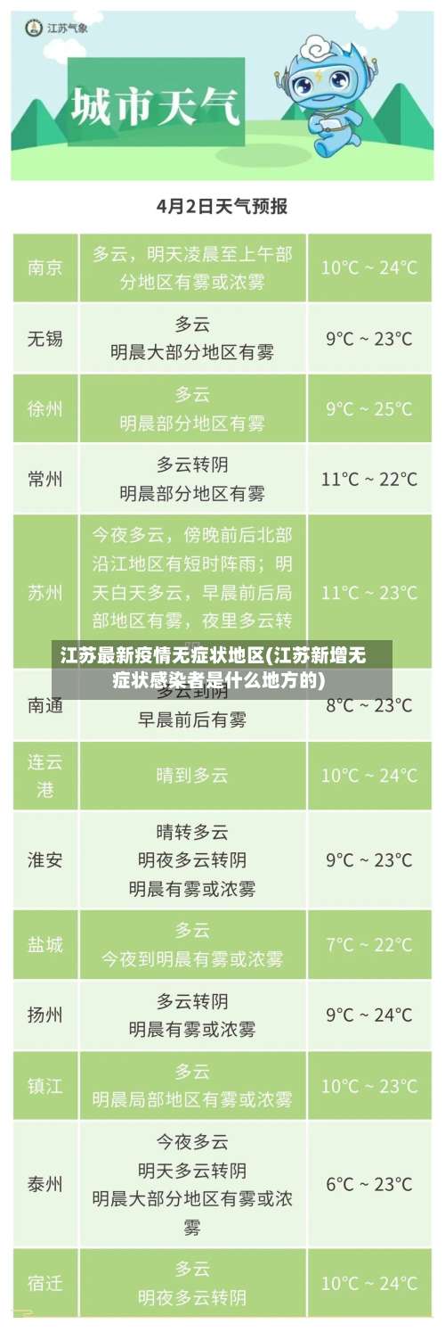 江苏最新疫情无症状地区(江苏新增无症状感染者是什么地方的)-第1张图片