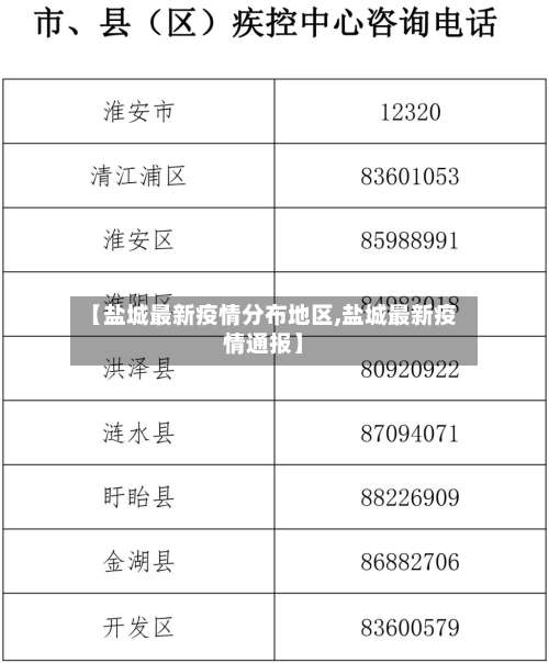 【盐城最新疫情分布地区,盐城最新疫情通报】-第2张图片