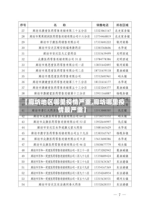【廊坊地区哪里疫情严重,廊坊哪里疫情最严重】-第1张图片
