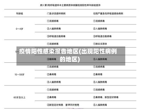 疫情阳性感染报告地区(出现阳性病例的地区)-第1张图片