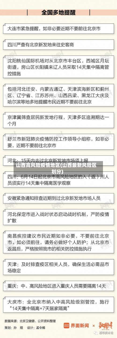 山西高风险疫情地区(山西最新风险区划分)-第3张图片
