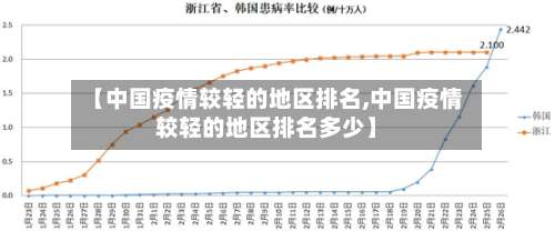 【中国疫情较轻的地区排名,中国疫情较轻的地区排名多少】-第3张图片