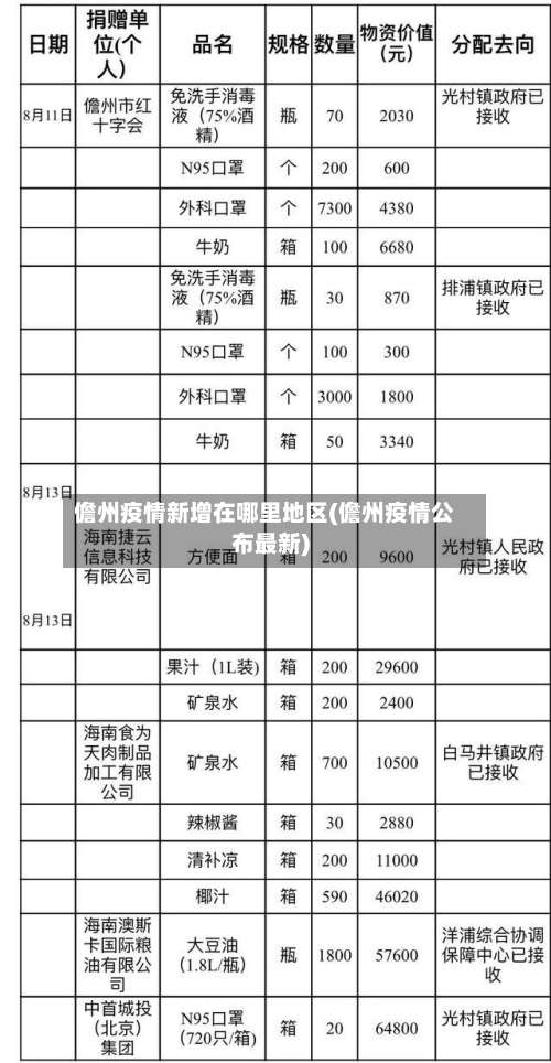儋州疫情新增在哪里地区(儋州疫情公布最新)-第1张图片