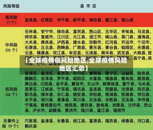 【全球疫情低风险地区,全球疫情风险地区汇总】-第3张图片