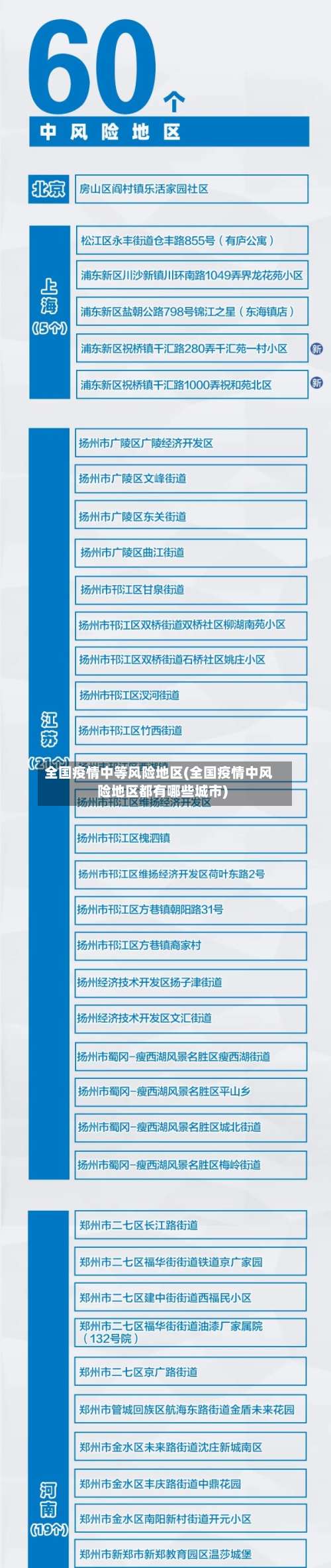 全国疫情中等风险地区(全国疫情中风险地区都有哪些城市)-第1张图片
