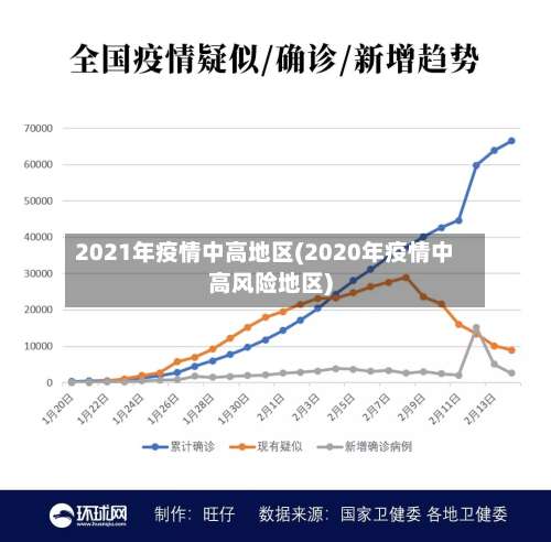 2021年疫情中高地区(2020年疫情中高风险地区)-第1张图片