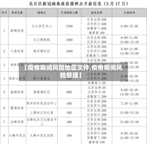 【疫情期间风险地区文件,疫情期间风险管理】-第1张图片