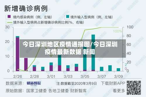 今日深圳地区疫情通报图/今日深圳疫情最新数据 新闻-第3张图片