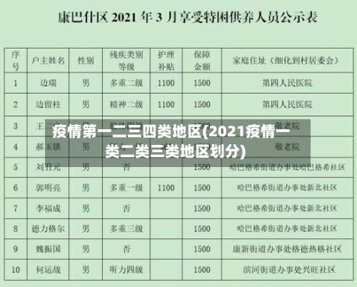 疫情第一二三四类地区(2021疫情一类二类三类地区划分)-第2张图片