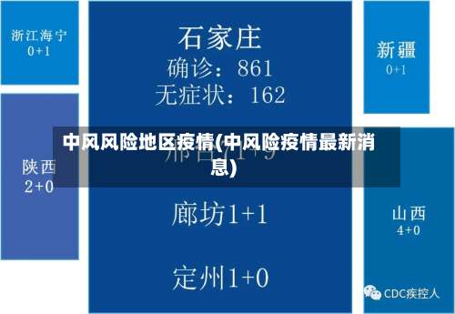 中风风险地区疫情(中风险疫情最新消息)-第1张图片