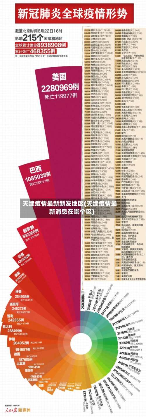天津疫情最新新发地区(天津疫情最新消息在哪个区)-第1张图片