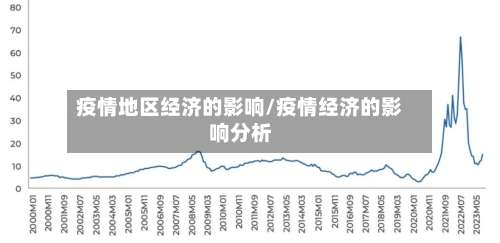 疫情地区经济的影响/疫情经济的影响分析-第1张图片