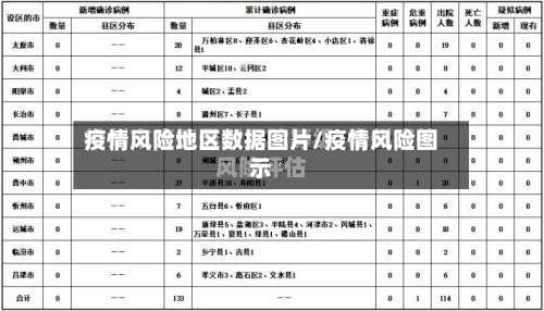 疫情风险地区数据图片/疫情风险图示-第1张图片