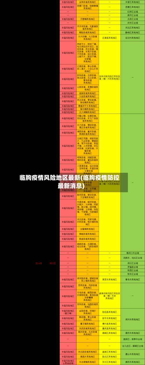 临朐疫情风险地区最新(临朐疫情防控最新消息)-第3张图片
