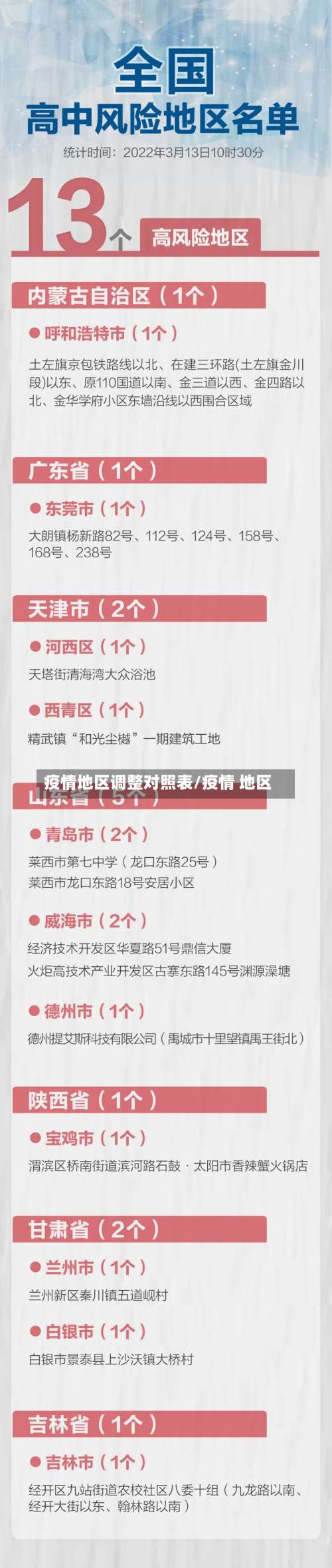 疫情地区调整对照表/疫情 地区-第2张图片