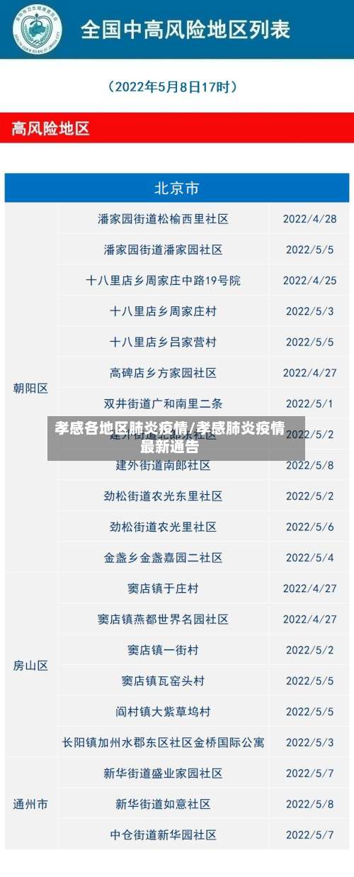 孝感各地区肺炎疫情/孝感肺炎疫情最新通告-第2张图片