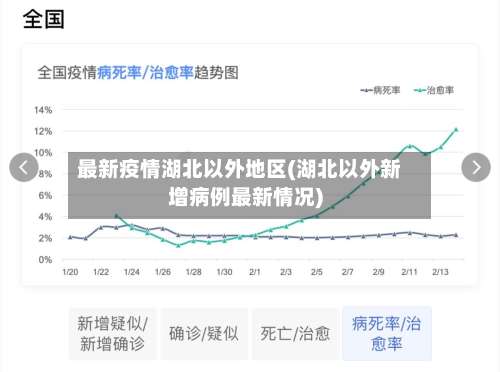 最新疫情湖北以外地区(湖北以外新增病例最新情况)-第1张图片