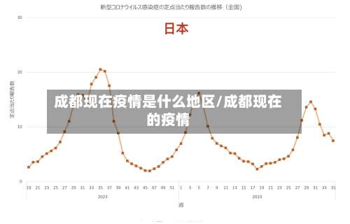 成都现在疫情是什么地区/成都现在的疫情-第1张图片
