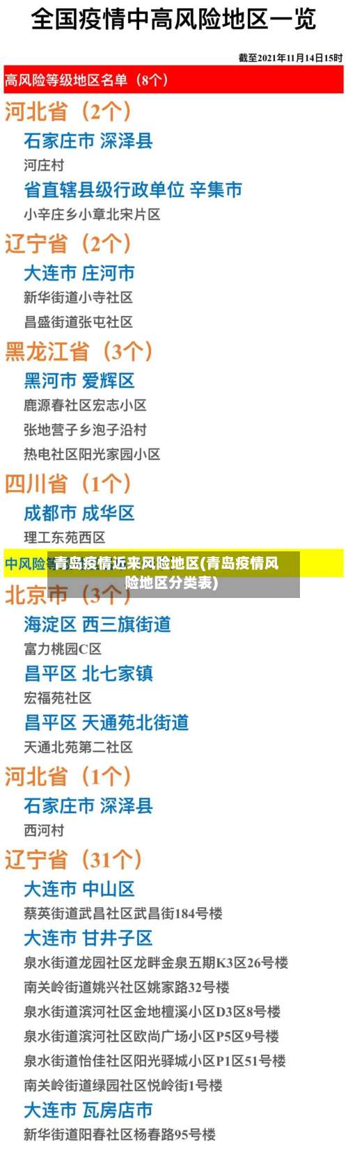 青岛疫情近来风险地区(青岛疫情风险地区分类表)-第1张图片