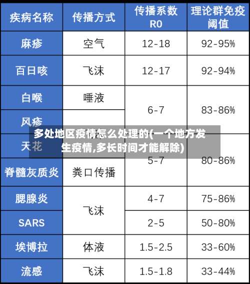 多处地区疫情怎么处理的(一个地方发生疫情,多长时间才能解除)-第1张图片