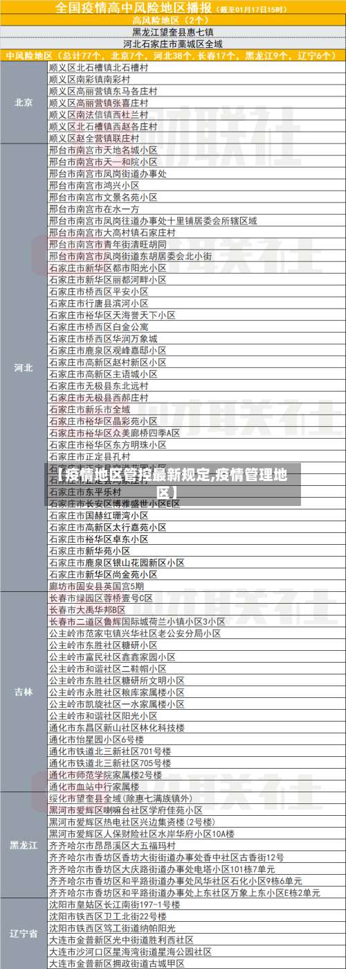 【疫情地区管控最新规定,疫情管理地区】-第2张图片