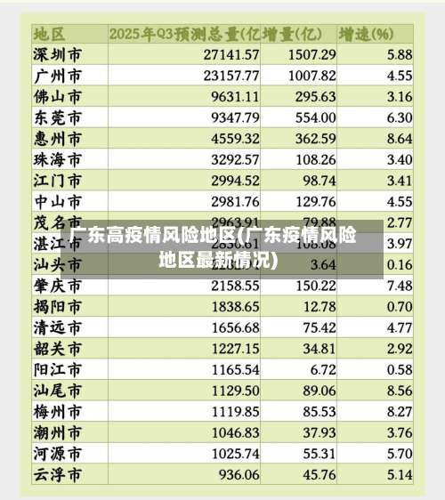 广东高疫情风险地区(广东疫情风险地区最新情况)-第1张图片