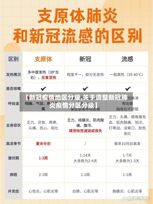 【新冠疫情地区分级,关于调整新冠肺炎疫情分区分级】-第2张图片
