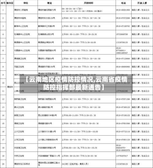 【云南地区疫情防控情况,云南省疫情防控指挥部最新通告】-第2张图片