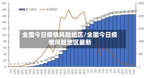 全国今日疫情风险地区/全国今日疫情风险地区最新-第1张图片