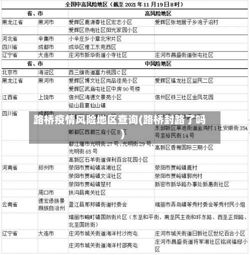 路桥疫情风险地区查询(路桥封路了吗)-第1张图片