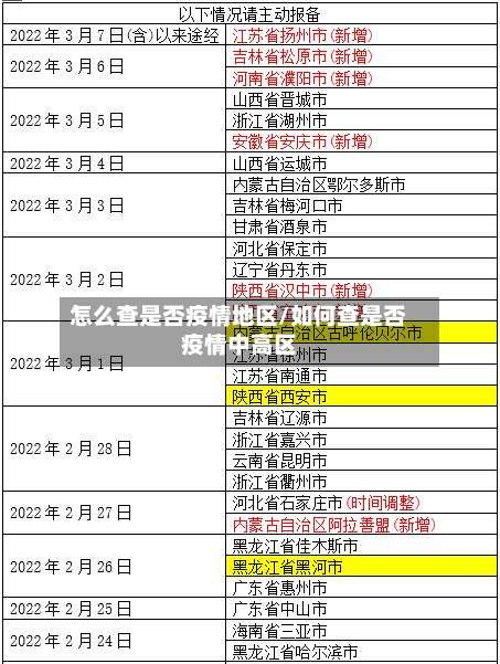 怎么查是否疫情地区/如何查是否疫情中高区-第1张图片