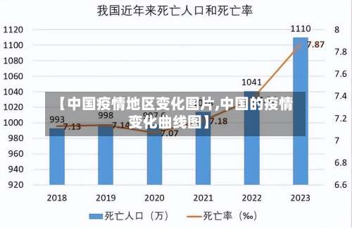 【中国疫情地区变化图片,中国的疫情变化曲线图】-第1张图片