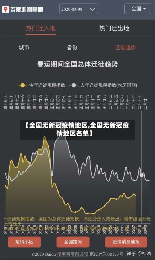 【全国无新冠疫情地区,全国无新冠疫情地区名单】-第3张图片