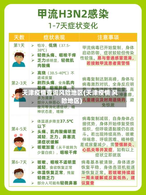 天津疫情查询风险地区(天津疫情 风险地区)-第1张图片