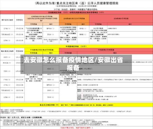 去安徽怎么报备疫情地区/安徽出省报备-第2张图片