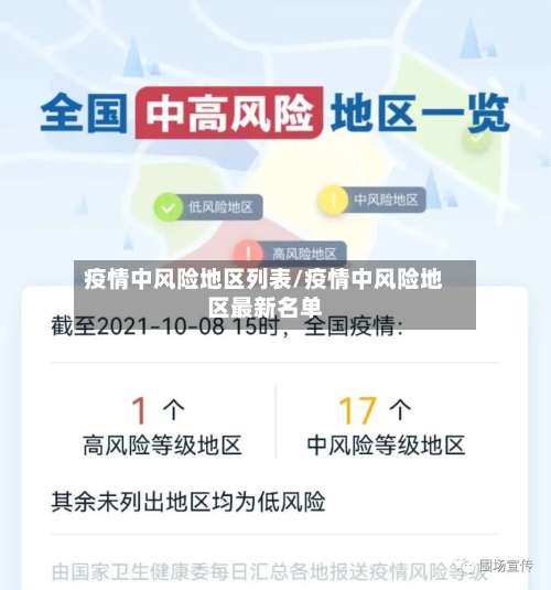 疫情中风险地区列表/疫情中风险地区最新名单-第3张图片